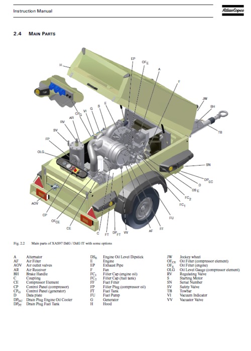 Product picture Atlas Copco XAS97 DdG, XAS97 DdG IT 230v instruction manual