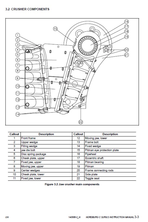 Product picture Nordberg C110 parts list and operation manual