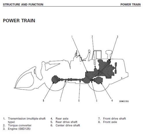 Product picture Komatsu WA450-3LL machine and engine workshop manuals