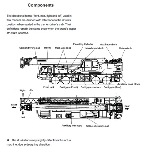 Product picture Tadano GT-550E-2 operation and maintenance manual